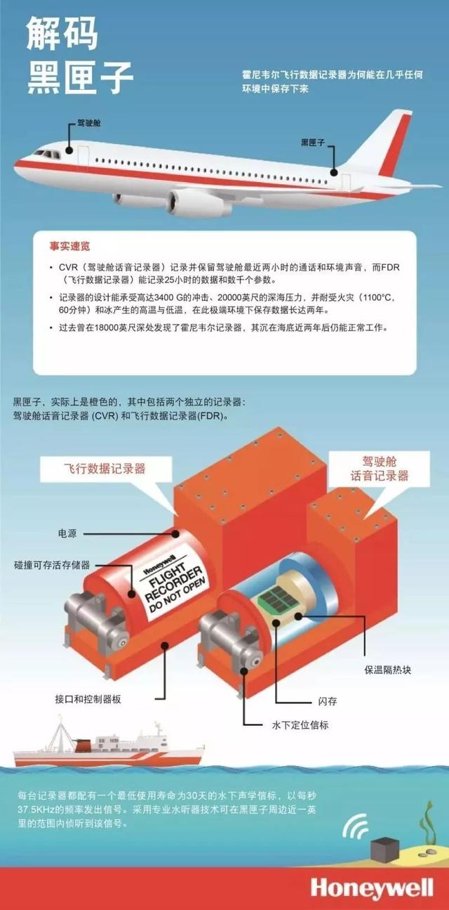 东航MU5735初步报告公布，两部黑匣子仍在修复，到底有多难？