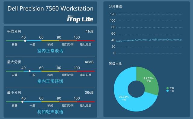 戴尔Precision 7560移动工作站评测：配置登封造极，噪音静若处子