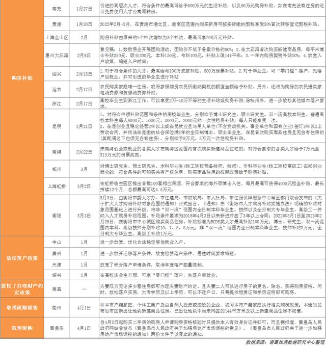 突发，限购放松！6个月社保就能买房