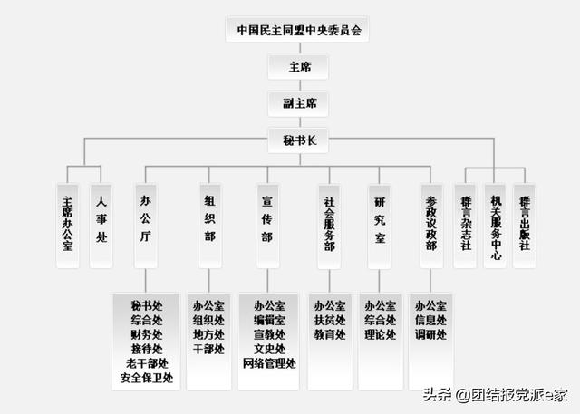 民盟党