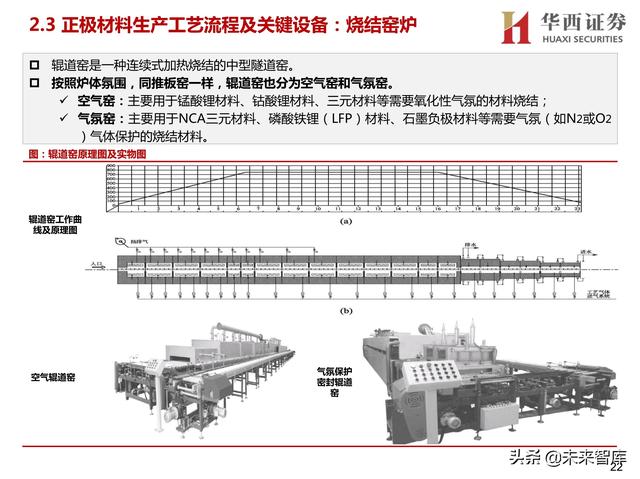 可逆破碎机操作规程