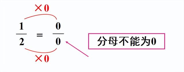 分数的基本性质是什么 五年级分数的基本性质 东哥百科
