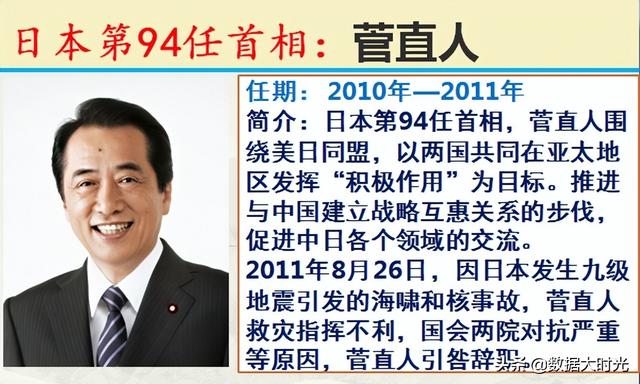 历任101位日本首相简介，谁是你心中对我们最友好的日本首相？