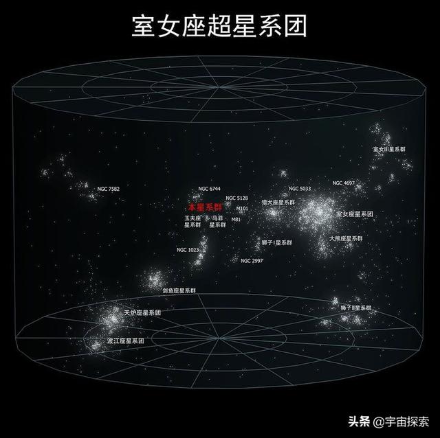 我们的宇宙到底有多大？一定要看到最后！震撼到无法言语