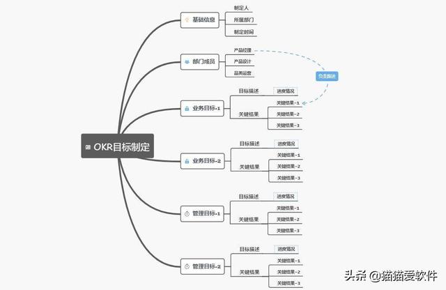 平面图制作软件