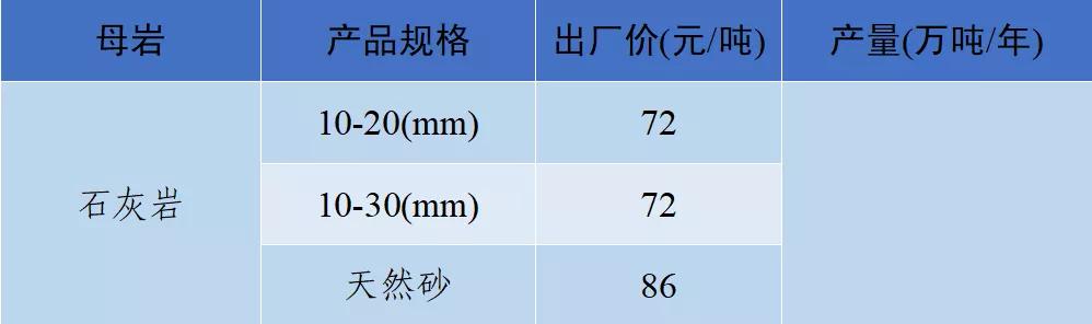 砂石骨料网单价