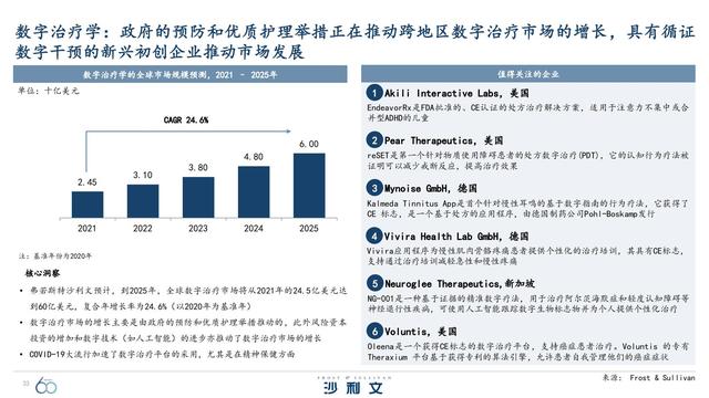 改变未来！引领全球增长的60大技术