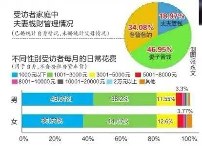 钱财各一半打一字