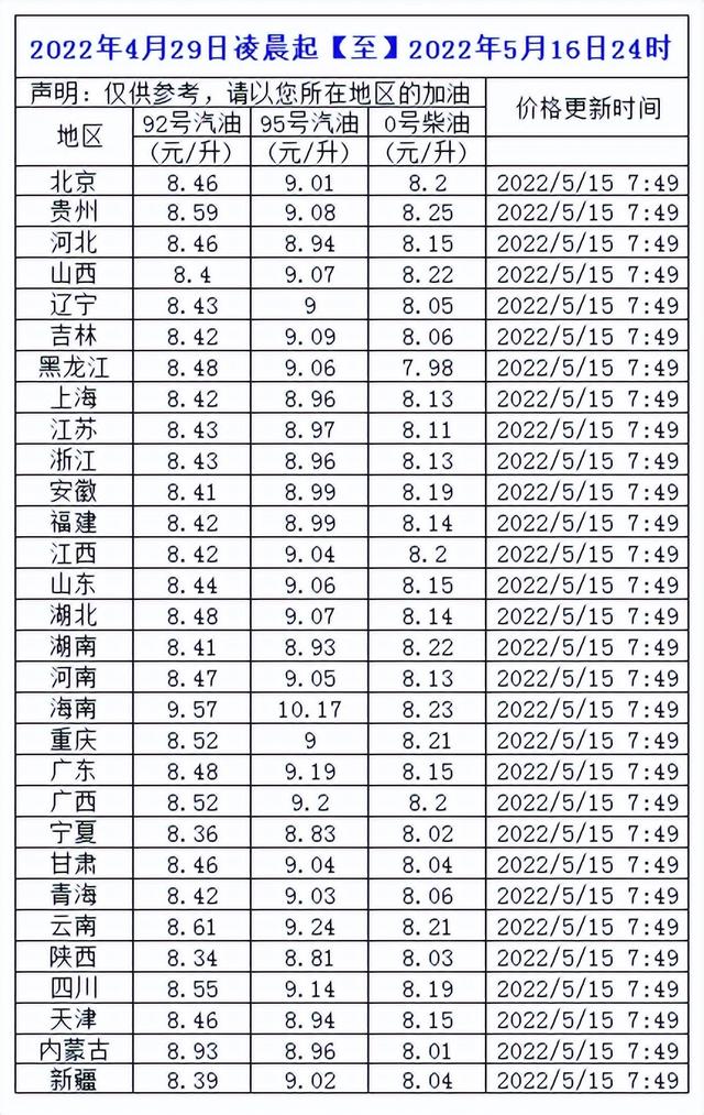 油价又要变！明天晚上成品油或迎二连涨，车主加油
