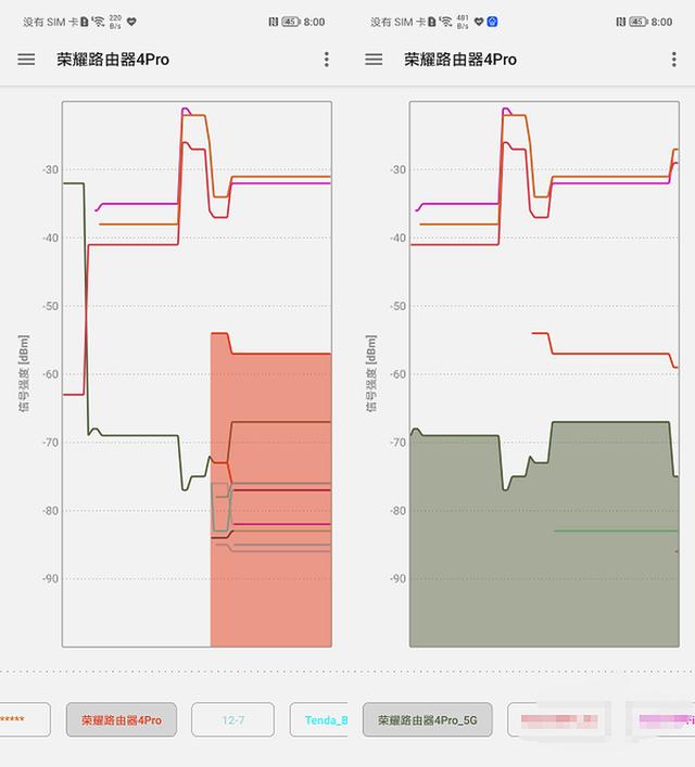 信号更强，体验更好的WiFi6路由器：荣耀路由4 Pro评测
