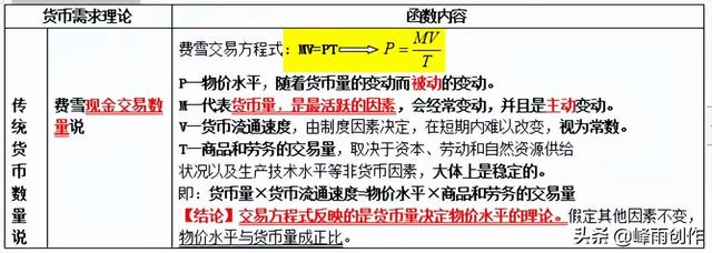 2021高级经济师金融模拟题「中级经济师 讲义」