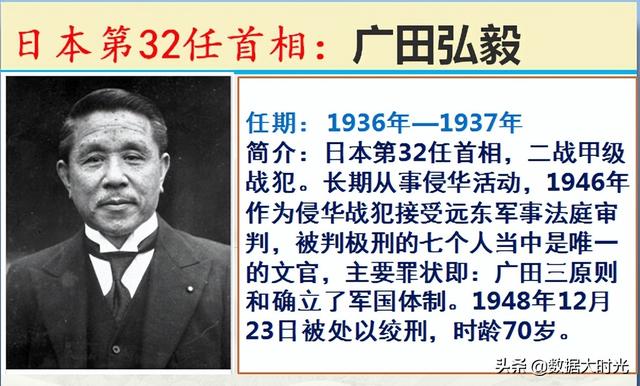 历任101位日本首相简介，谁是你心中对我们最友好的日本首相？