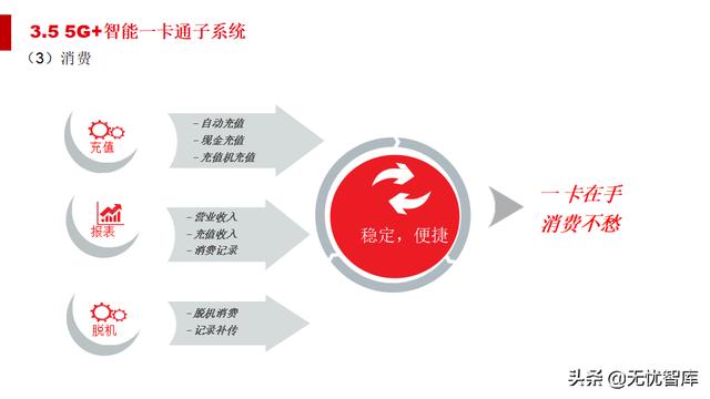 5G智慧法院综合智能化解决方案（附PPT全文）