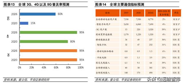 计算机行业2022年度策略报告：新常态、新基建、新应用