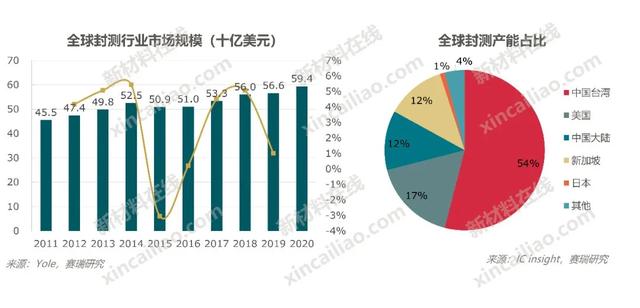 100种新材料市场规模预测与产业投资前景（上）-第29张图片-9158手机教程网