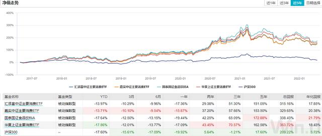白酒股暴力反弹！消费板块真正转机到来？深度回调是否造就黄金坑