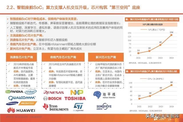 汽车智能驾驶产业深度研究：全球智能驾驶产业链投资分析