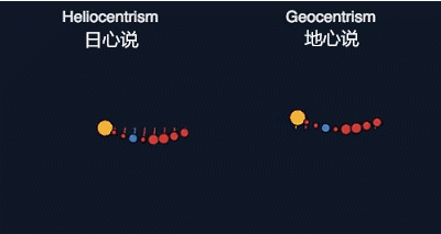 中国“浑天说”与西方地心说