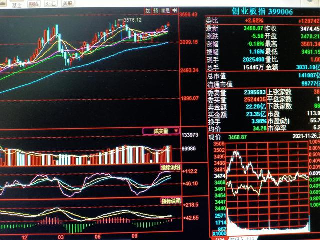 下周行情会暴跌？老常给你解析