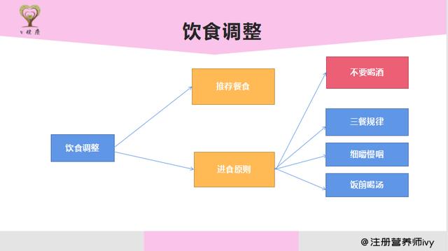 胃肠粘膜修复，7分靠养，营养师教你如何养好肠胃