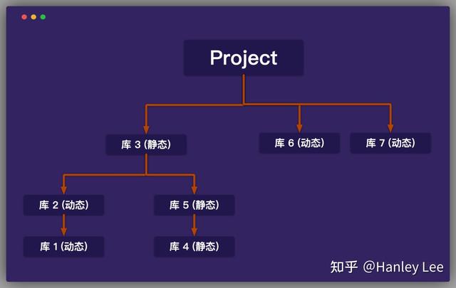 深入分析ios静态库和动态库的作用与区别