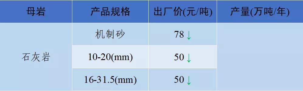 当阳市制砂机厂家