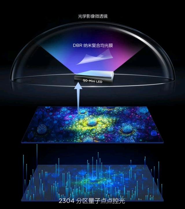 别再造名词了！电视厂商玩出“花”名词，消费者稀里糊涂上了当