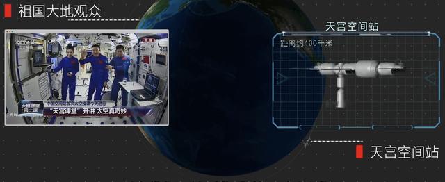 三位宇航员讲课时是如何实现“天地通话”的？建立太空信号基站