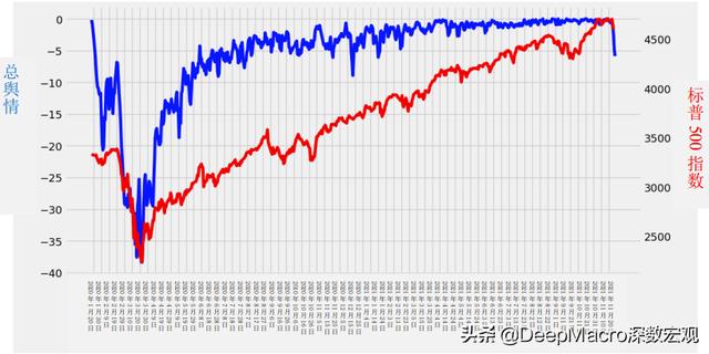 今日全球经济：鹰派的美联储 vs.“可怕的”变异毒株