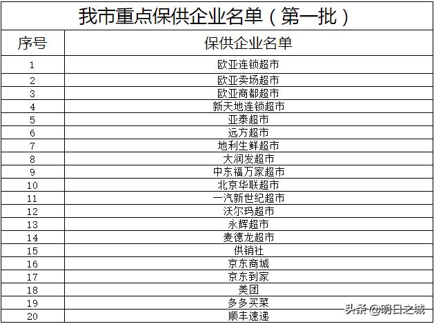 3月最后一天，“闭关”20天了！长春人啥时候能“出月子”？