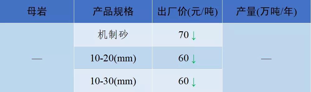 砂石骨料网单价