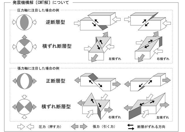 ​已达9次！日本近海连续地震，最强7.4级，会引爆富士山喷发吗？