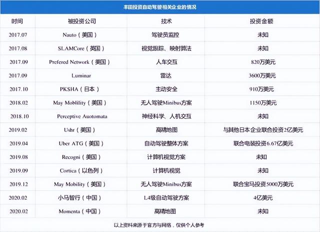 丰田反水？突然宣布加入纯视觉阵营，马斯克回复：...