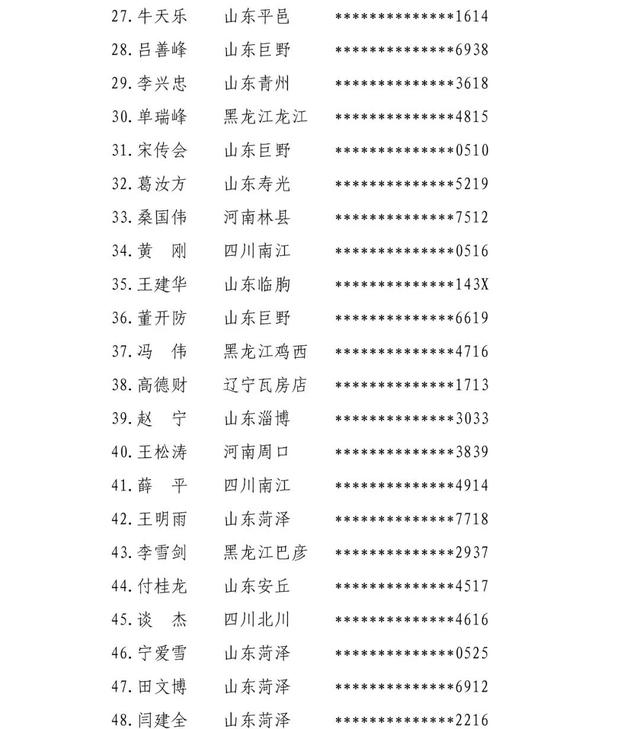 最新消息！山东一地关于2021年度全市住建领域农民工工资支付责任主体处理意见的通报