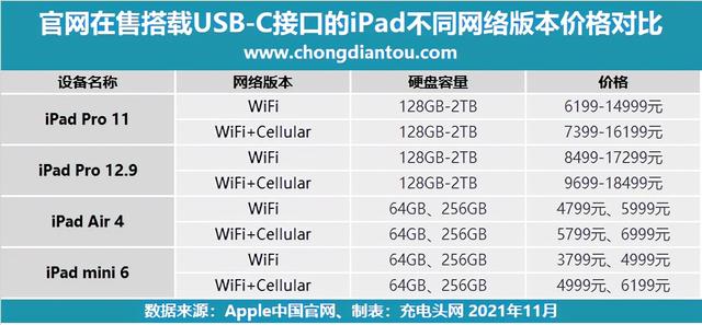 为 iPad WIFI版插上蜂窝网的翅膀，4G无线网卡上手评测
