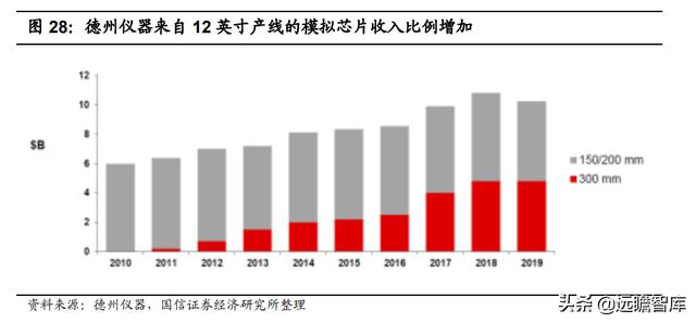 模拟芯片：连接物理与数字世界的桥梁，市场规模将超700亿美元