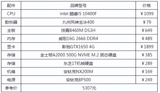 组装台式电脑配置清单（如何组装台式电脑配置）