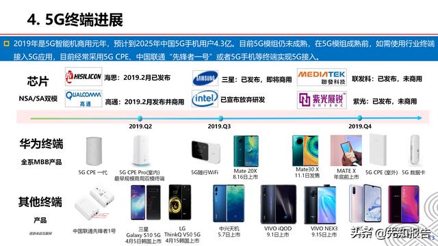 5G+工业互联网行业解决方案v1.0（附PPT，共30页）