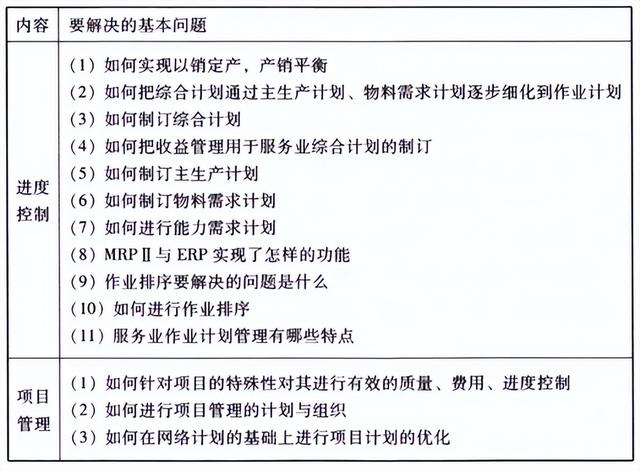 所谓的运营是干些什么（运营到底是做什么的-）