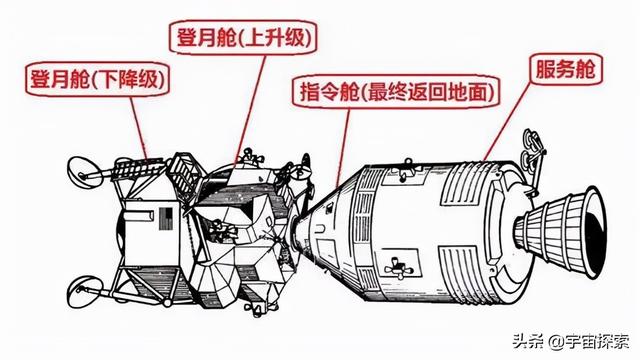 月球上不能发射火箭，宇航员是如何从月球返回地球的？