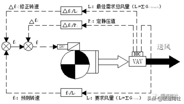 汽车空调l0是什么意思