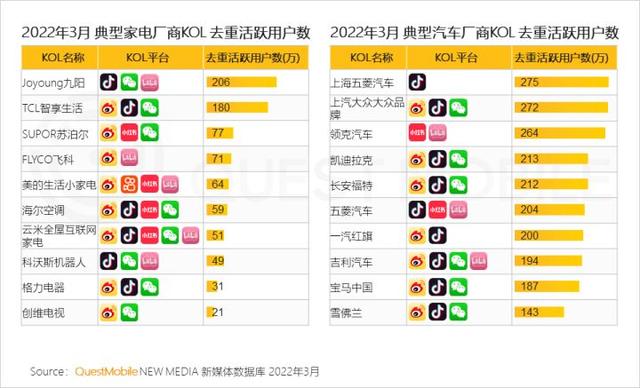 一季度互联网增长小高峰，如何抓住“下沉+中老年”的最后红利？