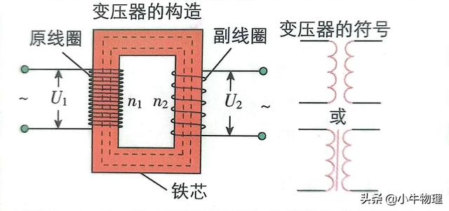 变压器空载