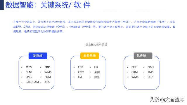 107页PPT详解产业互联网发展趋势及机会分析，强烈推荐下载-第51张图片-9158手机教程网