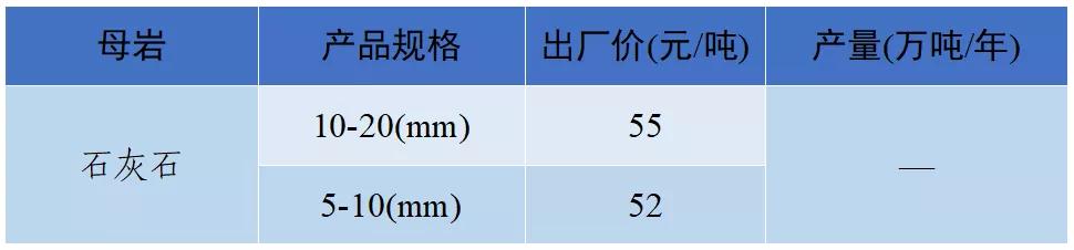 现在砂石料价格