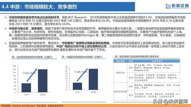 生命科学研究