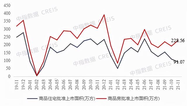 重庆房地产公司排行榜