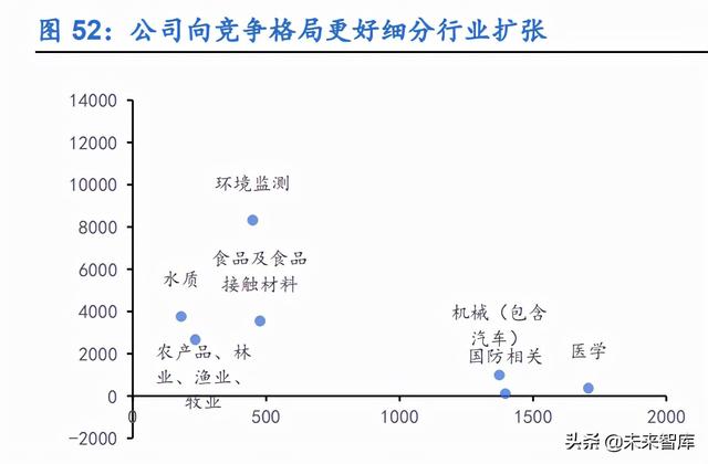 工程试验检测公司未来5年发展规划