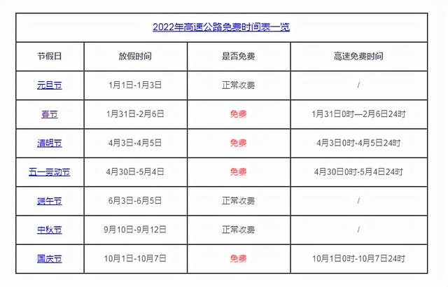 高速免费是按入口还是出口