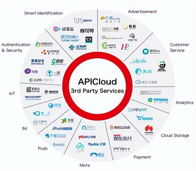 低代码引发效率革命，用友APICloud让app构建更简单